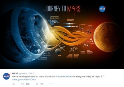 NASA pune oameni pe Marte