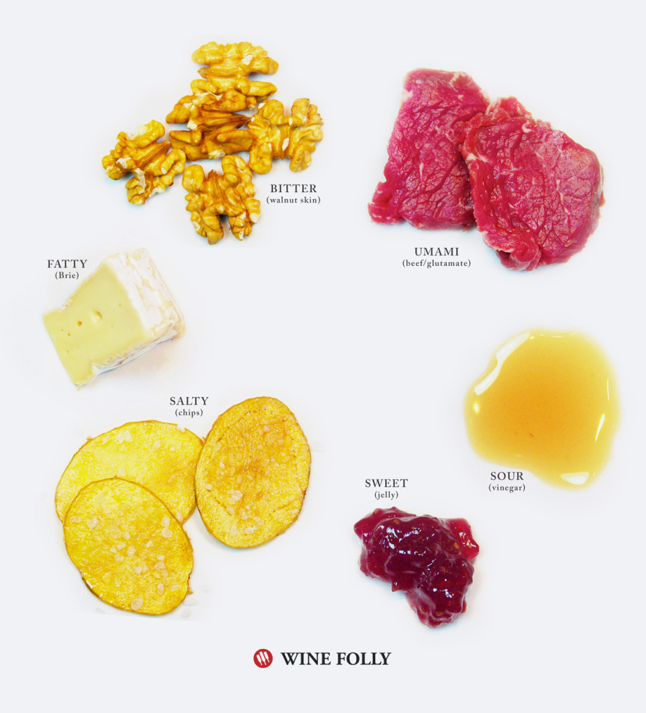 6-primary-tastes-bitter-salty-sour-sweet-umami-fat