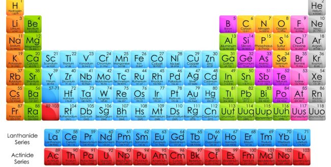 Tabelul periodic al elementelor are 4 simboluri noi